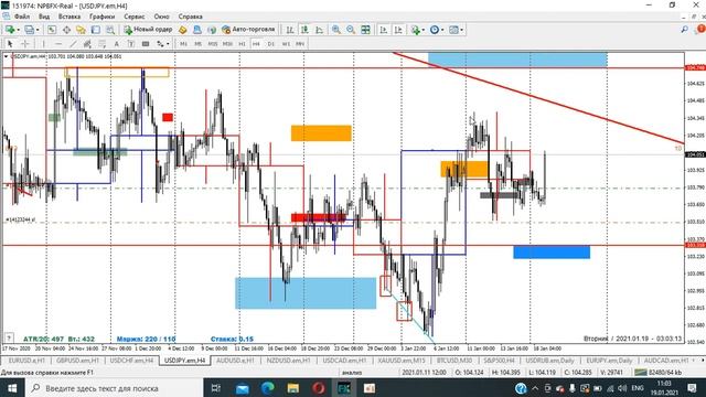 📈 19.01.2021. FOREX обзор. Актуальные торговые идеи. Технический анализ рынка. Обучение трейдингу. смотреть онлайн