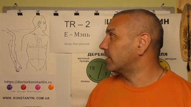 Активизируем Височно-Теменную часть.