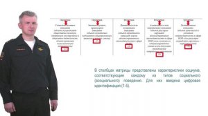 Видеолекция о Стандарте профилактики Василенко Г.Н