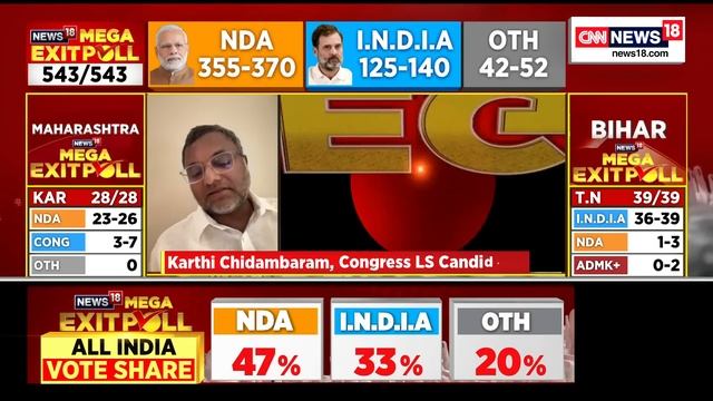 Lok Sabha Polls 2024 | INDIA Bloc Reacts To News18 Exit Poll | Exit Poll | Poll Predictions | N18EP смотреть онлайн