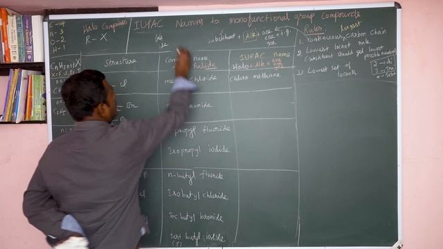 Class 9,10,11,12 | Organic Basics | IUPAC naming | Alkynes & Halo compounds | English