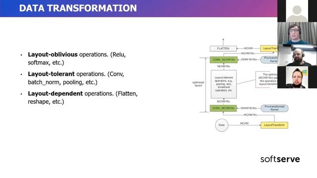 Neural network optimization - Vladyslav Selotkin