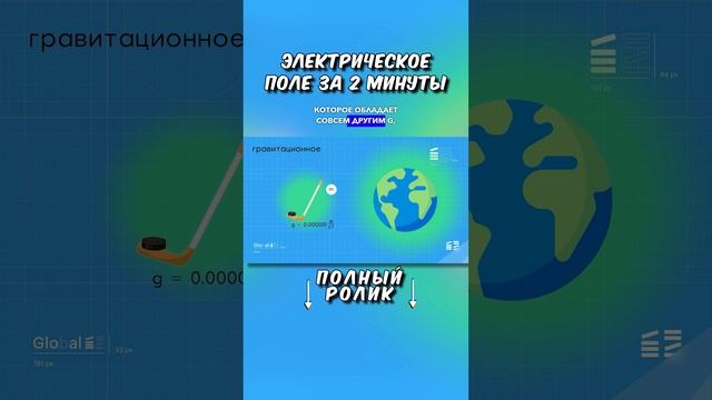 Электрическое поле за 2 минуты