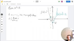 Непрерывность и точки разрыва, первого и второго рода | Математический анализ для Data Science