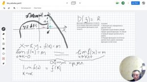 Непрерывность и точки разрыва, первого и второго рода | Математический анализ для Data Science