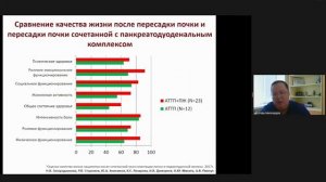 Перитонеальный диализ – мост в трансплантацию