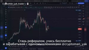 ЧАСТЬ 1. Торгуем по  стратегии FibDiv на 5 минутном таймфрейме