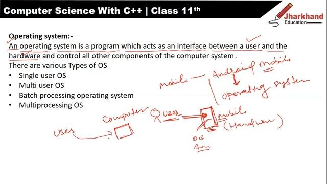 Hardware, Software, OS, Language Processor,  Firmware, Liveware | Computer Science Class 11
