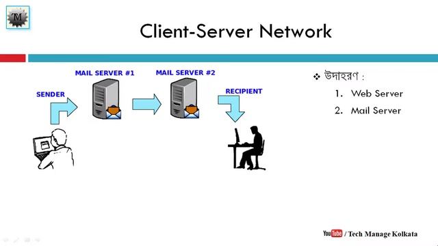 Network architecture design || Client server architecture for beginners