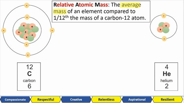 Relative Formula Mass & Moles ~ (GCSE 9-1) Corona Lockdown Lesson смотреть онлайн