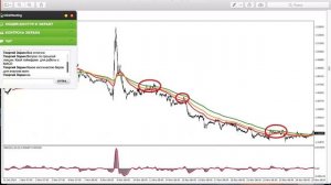 Вспомогательные индикаторы  Волны Эллиота