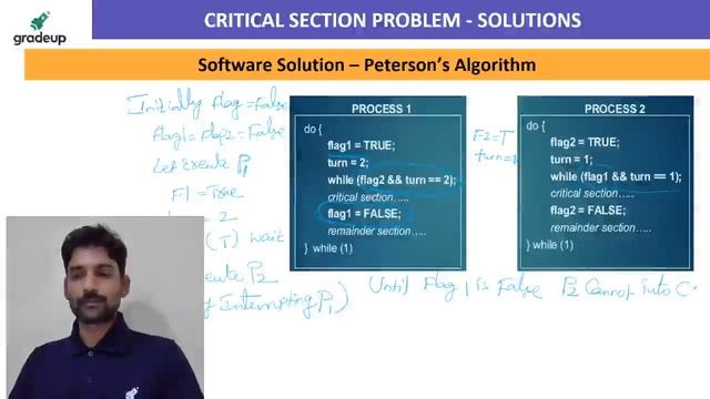 Critical Section Problem, Solutions | Operating System | GATE 2021 | Satya Sir | Gradeup