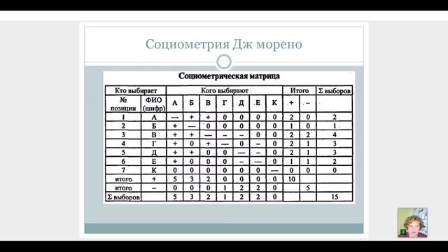 4.5. Диагностика групповых процессов в коллективе