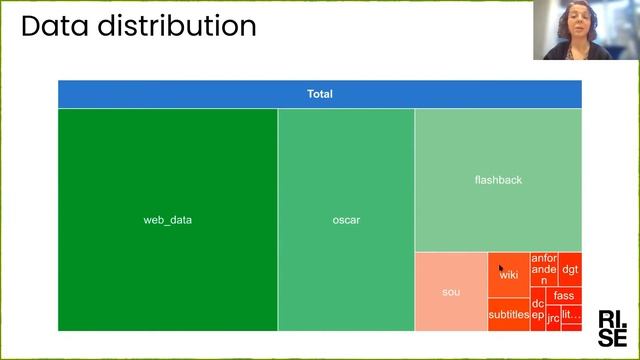 NLP Webinar 8 Dec 2021 GMT20211208 смотреть онлайн