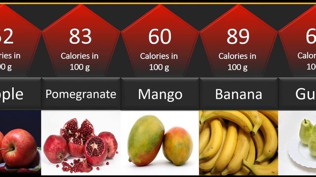 Calories Fruits In The World смотреть онлайн