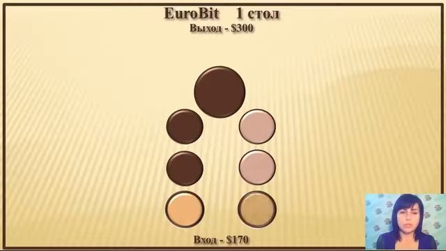 ОТЗЫВ О КОМПАНИИ NEWMILLENIUM CENTRE LTD ПАРТНЁРА МАЙИ НЕРСЕСОВОЙ смотреть онлайн