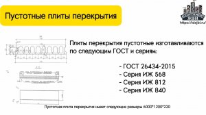 Пустотные плиты перекрытия