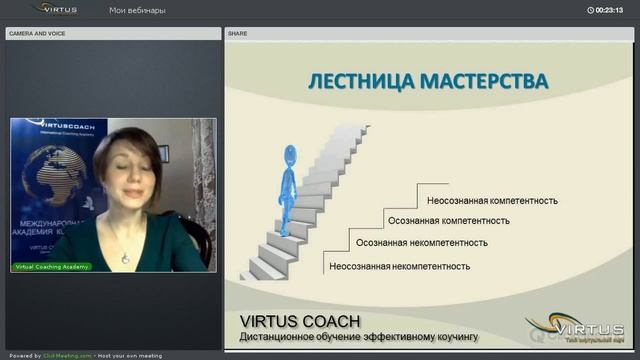 Обучение коучингу | Принципы коучинга | Академия Virtus Coach Int.