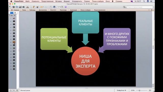 Ниша для эксперта. Что в нее входит?