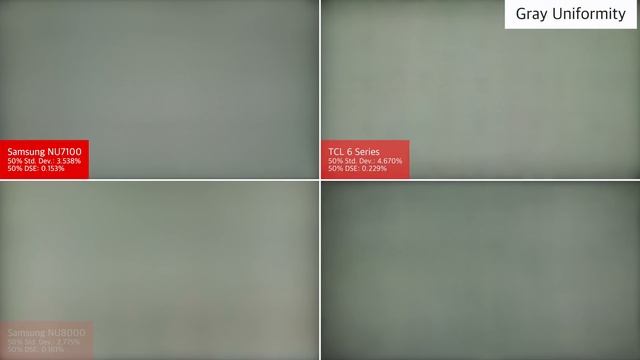 Samsung NU7100 TV Review - RTINGS.com смотреть онлайн