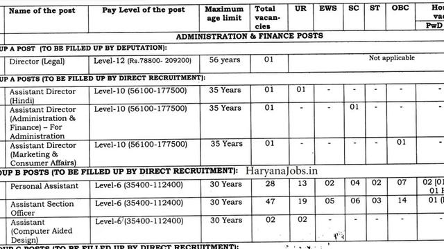 BUREAU OF INDIAN STANDARDS RECRUITMENT | ANY DEGREE CAN APPLY | NUMEROUS POSTS RELEASED |