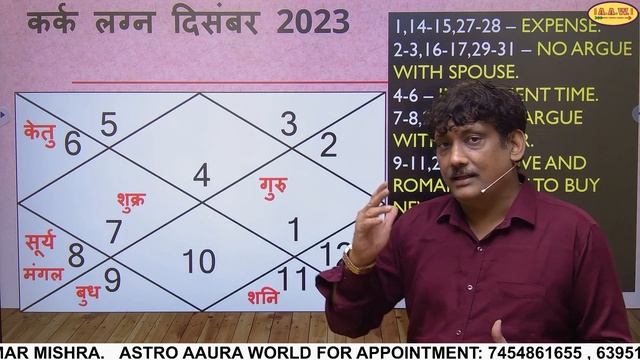 Kark lagna masik rashifal december 2023 monthly prediction | Cancer ascendants december 2023