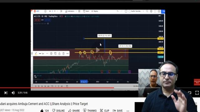 Adani Group share || ACC Cement share || Old Targets achieved || New Price Targets