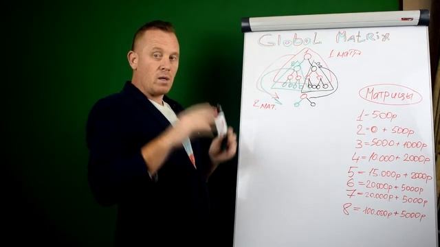 Global Matrix / Золотой треугольник / Глобал Матрикс