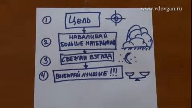 Как создать рекламный текст смотреть онлайн