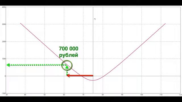 Секрет успеха в 2019 году или заработай на инфляции 'Премиум' скачать смотреть онлайн