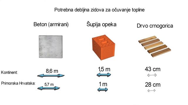 Debljina izolacije za kuću. Koliko je potrebno смотреть онлайн