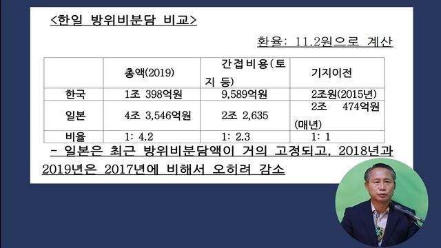 방위비분담 안해도 되나? 박휘락TV 40과 60 . 94