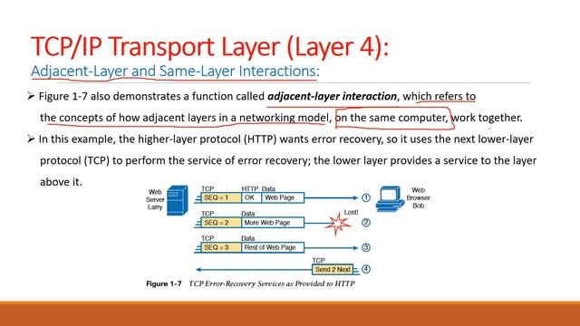 CCNA 200-301 Volume 1 Chapter 1 Introduction to TCP IP Networking - Khaled Omar смотреть онлайн