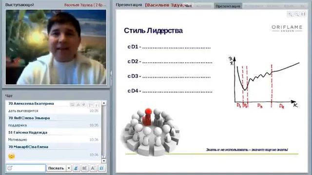 Ситуационное лидерство от Эдуарда Васильева
