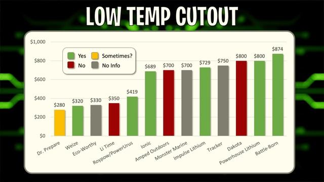 UPDATED! Know BEFORE You Buy! Marine Lithium Battery Comparison | Trolling Motor | Fish Finder смотреть онлайн