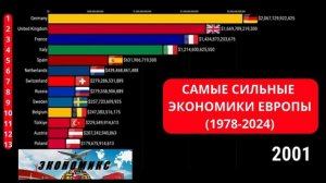Крупнейшие экономики Европы. 1978-2024 г.г