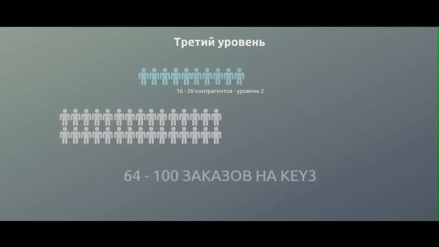 азбука создания победоносной бизнес команды