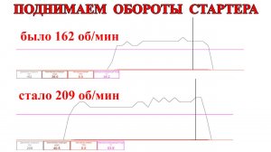 Как проверить и увеличить обороты стартера. Греется клемма на АКБ.