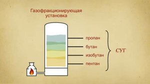 Полезность и важность нефти в нашей жизни