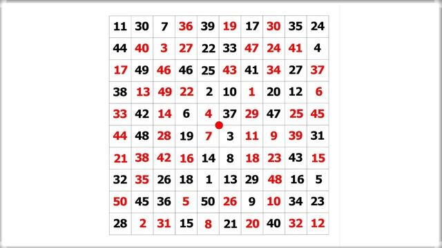 Таблица Горбова-Шульте 10х10. Тренировка внимания и бокового зрения смотреть онлайн