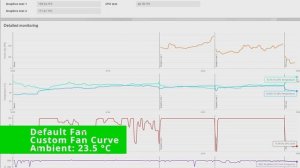 Thermalright Phantom Spirit 120 SE Arctic P12 Max upgrade on 7800x3D Noctua NF-A12x25 performance