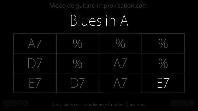 Бэкинг трек in A (Blues 90bpm) смотреть онлайн