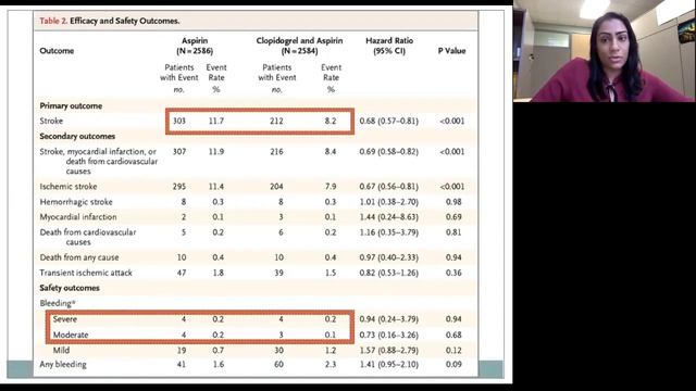 Stroke: The Crossroads of Neurology and Cardiology, March 5, 2021 смотреть онлайн