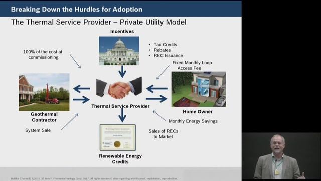 2018 Sustainability Symposium: Mark Stimson, Builder Channel, Bosch Thermotechnology Corporation смотреть онлайн