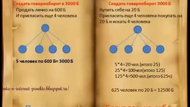 КАК СТАТЬ Лидером ФАБЕРЛИК