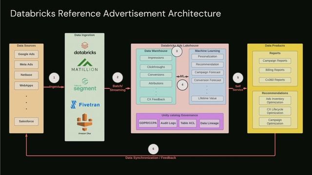 Using NLP to Evaluate 100 Million Global Webpages Daily to Contextually Target Consumers