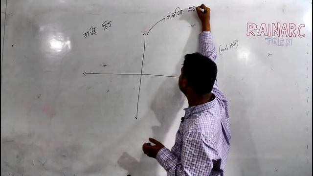 Complex Number | Part-2 | Class 11-12 Mathematics