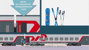 Правила провоза ручной клади и багажа