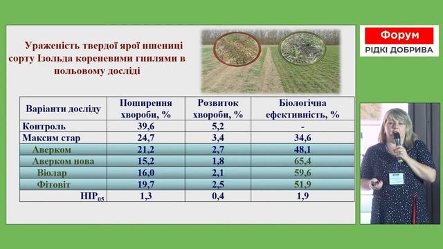 Біологізація ґрунту. Прибуткові біотехнології для сталого розвитку.