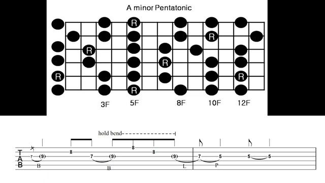 Бэкинг трек in Am (Am Pentatonic) смотреть онлайн